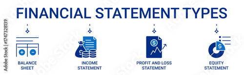 Financial Statements icon set with 4 types of financial statement. Balance sheet, income, cash flow, and equity statement vector icons