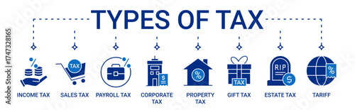 Tax Icon Set containing various types of tax. Income, sales, payroll, corporate, property, gift, estate tax and tariff vector icons
