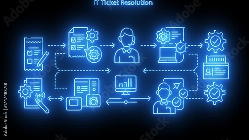IT Ticket Resolution Process A Detailed Workflow Illustration