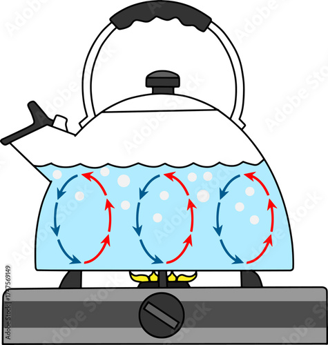 convection vector illustration isolated on white background