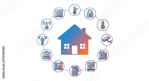 Smart Home Devices and Security Technology Icons, Lifestyle Environment, Flat Vector Whisk_111e53e953bdfe8b1334800d6effc058dr.eps Concept