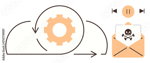A cloud sync process with a gear and arrows, an envelope containing malware, and playback control buttons. Ideal for cybersecurity, email threats, data protection, malware awareness, IT safety, cloud