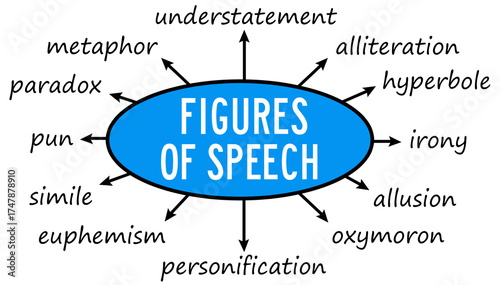 types of figures of speech
