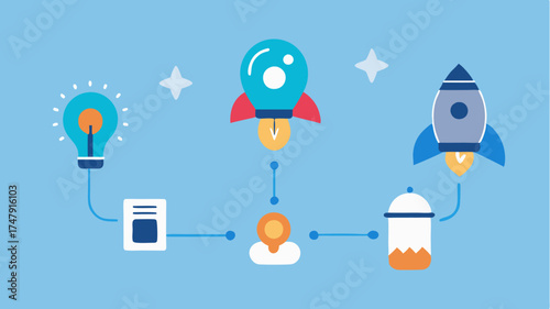 A flowchart depicting the stages of startup growth from ideation to launching a product with icons representing each phase.
