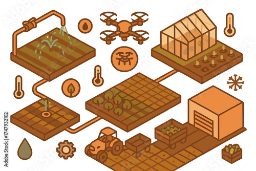 Isometric smart farming system showing automated irrigation, drone monitoring, and greenhouse cultivation