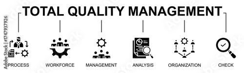 Total Quality Management banner web icon vector illustration concept with icon of tqm, quality management, continuous improvement, product quality, business process
