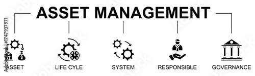 Asset Management banner web icon vector illustration concept with icon of asset, asset life cycle, asset system, responsibility, governance
