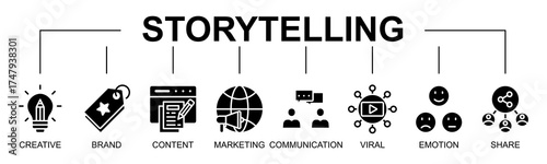 Storytelling banner web icon vector illustration concept with icon of storytelling, creative, brand, content, marketing communication, viral, emotion, share
