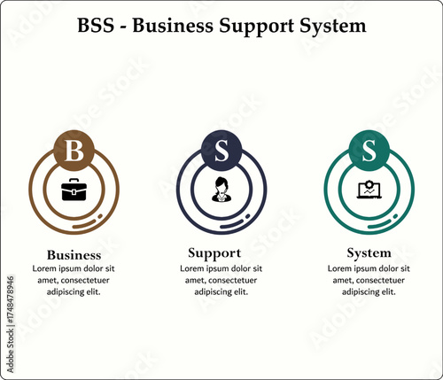 BSS - Business support system acronym. Infographic template with icons and description placeholder