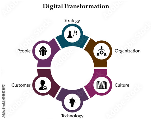 Six aspects of digital transformation. Infographic template with icons and description placeholder