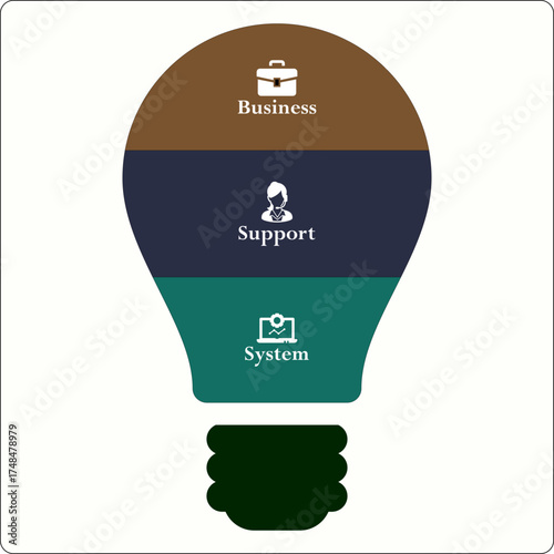 BSS - Business support system acronym. Infographic template with icons and description placeholder