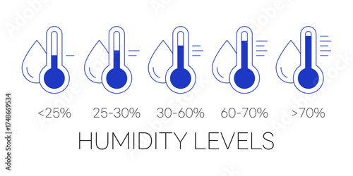 Humidity Levels Scale. Climate Control Meter. Isolated Vector Illustration.