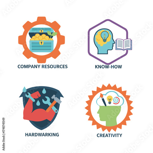 A collection of flat design concept icons for business, depicting company resources, expertise, diligence, and creativity