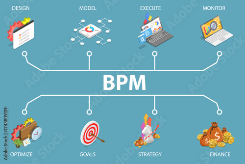 3D Isometric Flat Vector Illustration of BPM, Banner For Business Process Management