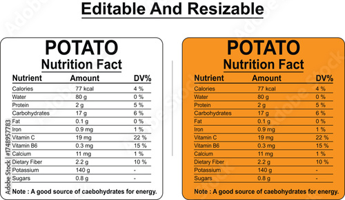 Nutrition facts label highlighting important vitamins and minerals information