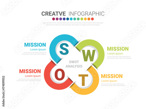 SWOT analysis infographic, Corporate strategic planning diagram graphic elements. Company advantages and disadvantages presentation slide template.