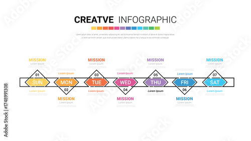 Timeline business for 7 day, 7 options, infographic design vector and Presentation can be used for workflow layout, process diagram, flow chart.