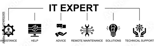 IT Expert banner web icon glyph style vector illustration concept with icon of IT expert, assistance, help, advice, remote maintenance, solution
