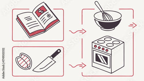 How To Cook Recipe Steps Food Preparation Kitchen Workflow Culinary Arts Guide Meal Planning Home Cooking Process Food Blog Content