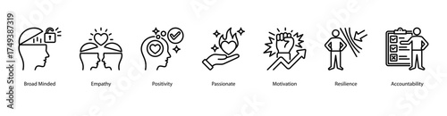 Positive Traits web banner icon vector illustration featuring Broad Minded, Empathy, Positivity, Passionate, Motivation, Resilience, and Accountability.