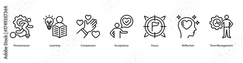 Lifelong Learning web banner icon vector illustration featuring Perseverance, Learning, Compassion, Acceptance, Focus, Reflection, and Time Management.