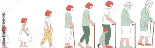 Female aging stages from toddler to elderly woman, life cycle growth development, age progression concept, human lifespan illustration vector