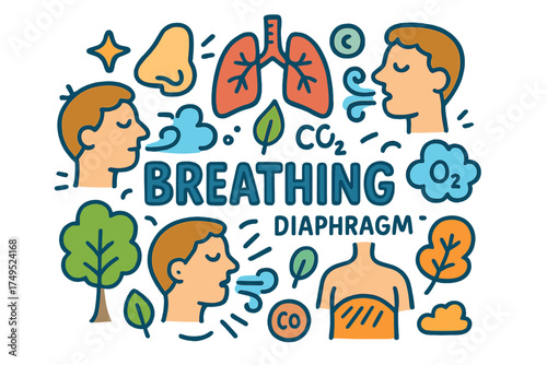Breathing Doodle Design. Breathing. Hand-drawn doodle illustration of Breathing. lungs, nose, mouth, diaphragm