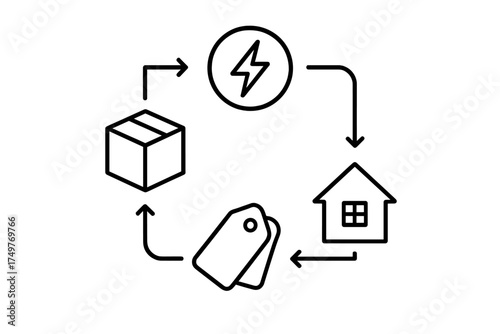 Circular diagram illustrating energy consumption delivery pricing and return loop