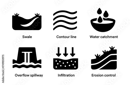 Environmental conservation icons for sustainable water management practices