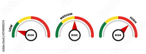 Risk meter gauges. Financial investment risk