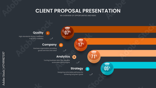 Corporate Planning Slideshow Design Vector Illustration. Consulting Strategy 4 Option Chart Slide Layout. Investor Analysis Four Step Infographic Presentation Template.