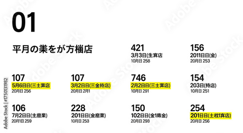 Analysis of Daily Sales Figures for a Retail Store Showing Monthly Performance Trends and Key Metrics