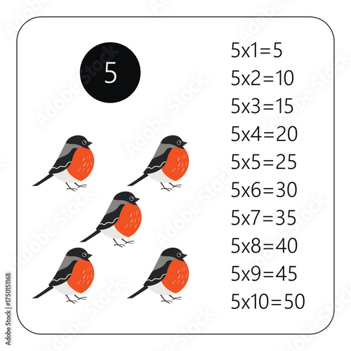 Multiplication Square. School vector illustration with present. Multiplication Table. Poster for kids education. Maths child card.