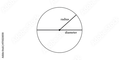 Diameter and Radius in Circle.