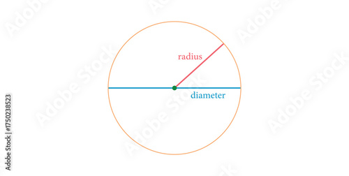 Diameter and Radius in Circle.