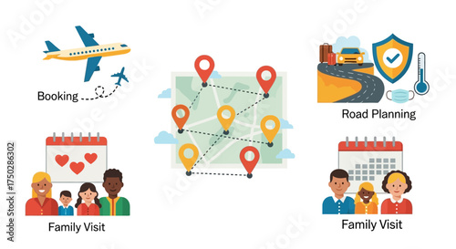 A collection of modern flat icons representing family travel planning, including flight booking, route mapping, and safe road trip scheduling