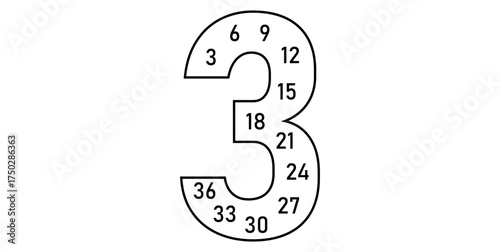 Multiplication Multiples Number Posters of 3.