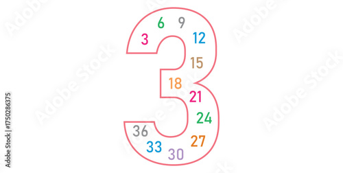 Multiplication Multiples Number Posters of 3.