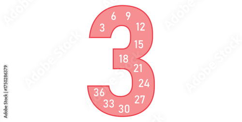 Multiplication Multiples Number Posters of 3.