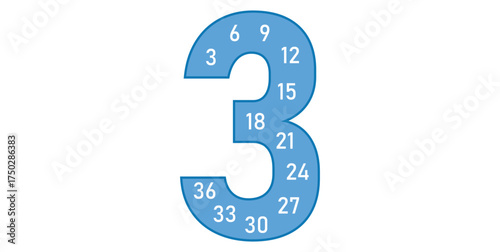 Multiplication Multiples Number Posters of 3.