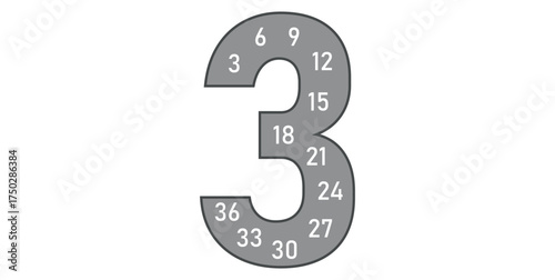 Multiplication Multiples Number Posters of 3.