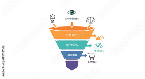 Marketing Funnel Action Steps, Business Strategy, Digital Marketing, Infographic, Corporate Environment, Informative Viewpoint, Conceptual Clarity