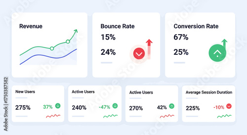 Revenue, Bounce Rate, Conversion Metrics in Digital Marketing Dashboard