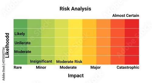 Visualizing Likelihood and Impact in Decision-Making Frameworks
