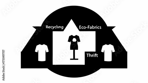 Sustainable fashion concept with recycling, eco-fabrics, and thrift options for conscious consumers