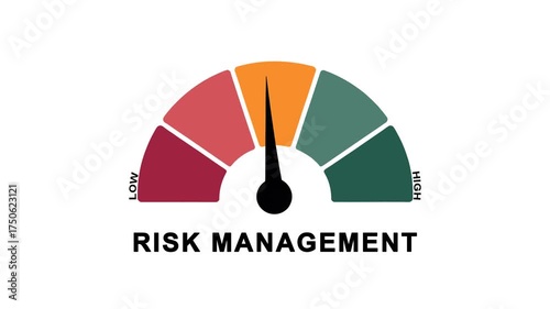 Animated risk management meter showing movement from high level to low level, ideal for illustrating improved business safety, reduced uncertainty, and effective strategy implementation.