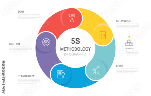 5s methodology diagram for Business workplace organization, 5 steps methodology infographic vector illustration.