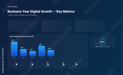 Business Digital Growth Infographic with Performance Data and Key Metrics