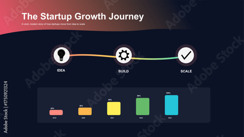 Modern Startup Growth Journey Infographic for Product Build and Scaling