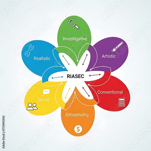 RIASEC Model - Understanding Career Interests and Personality Types.